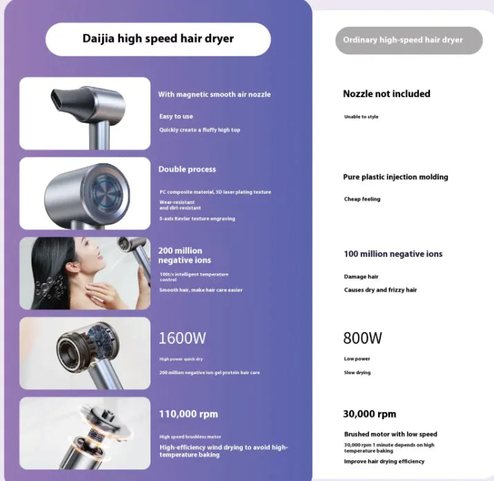 Turbo Flow Bladeless Hair Dryer