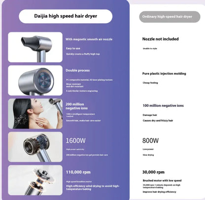 Turbo Flow Bladeless Hair Dryer